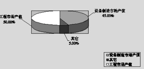 安防行業(yè)發(fā)展現(xiàn)狀與趨勢(shì)(圖1)