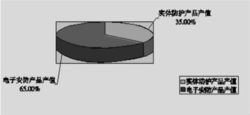 安防行業(yè)發(fā)展現(xiàn)狀與趨勢(shì)(圖2)