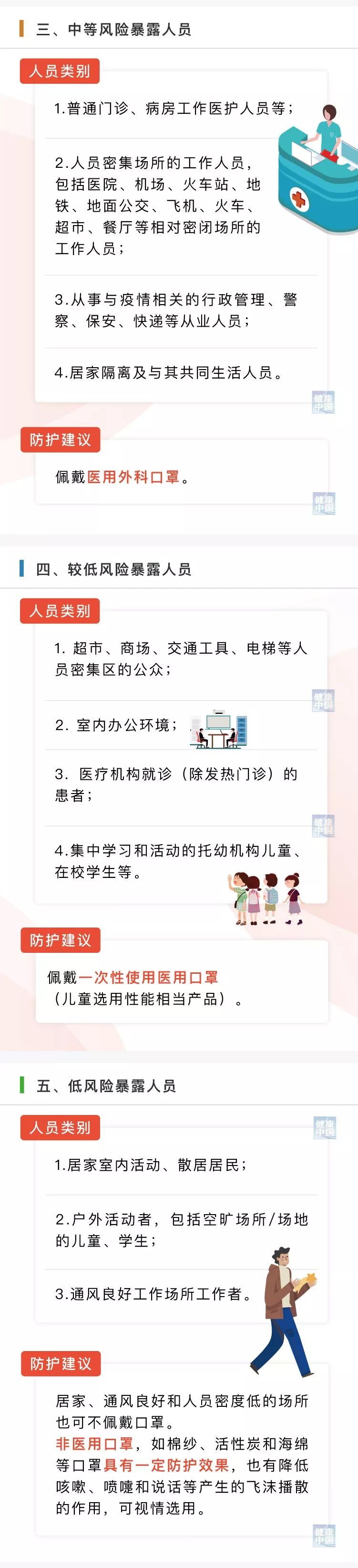 一圖讀懂：《預(yù)防新型冠狀病毒感染口罩選擇與使用技術(shù)指引》(圖2)